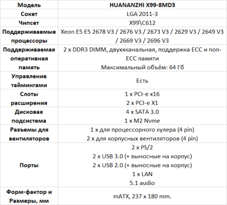 Таблица совместимости материнских плат и процессоров