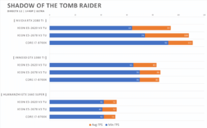 Shadow of the Tomb Raider 1440