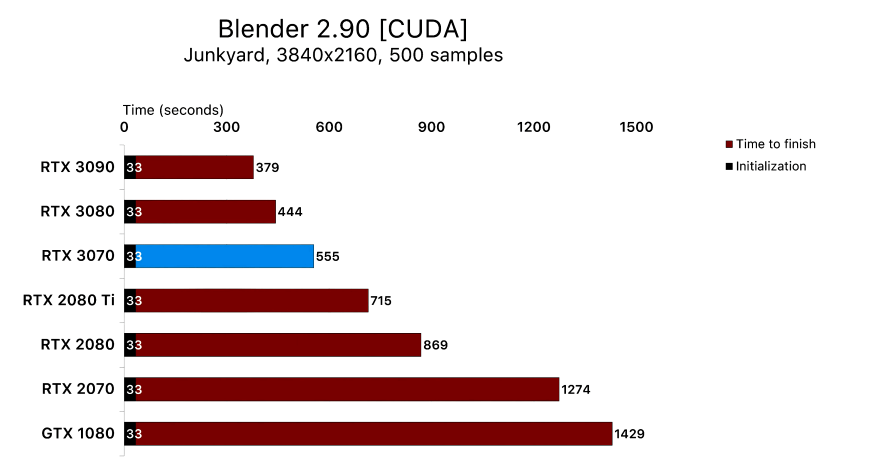 blender 3070